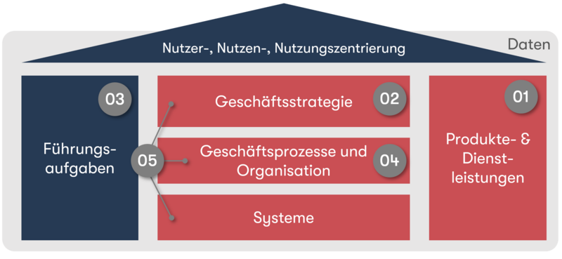 St. Galler House of Digital Business St. Galler House of Digital Business