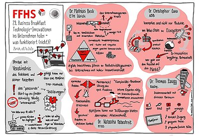 29. FFHS Business Breakfast: Technologie Innovationen ins Unternehmen holen – was funktioniert (nicht)?