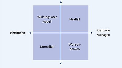 Unternehmensvision: Attitüde statt Plattitüde
