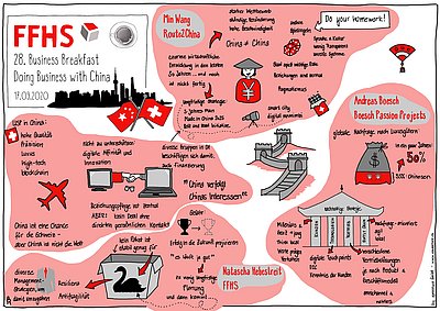 28. FFHS Business Breakfast