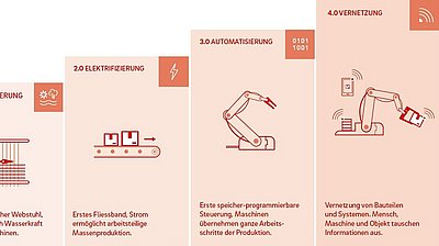 «Es braucht Veränderungscharakter»