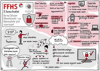 32. FFHS-Business Breakfast: Das neue Datenschutzgesetz 