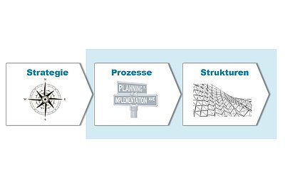 Nach der Krise: Organisationen neu denken