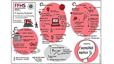 FFHS Business Breakfast: Online Recruiting und digitales Onboarding