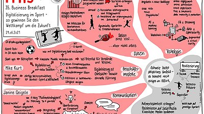 Digitalisierung und Sport: Auf die Daten, fertig, los! 