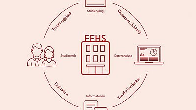 Besser studieren: Algorithmen schaffen Luft nach oben