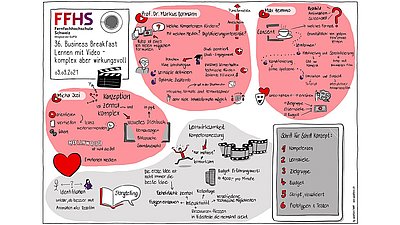 Lernvideos zum Frühstück