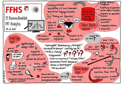 27. FFHS-Business Breakfast zu HR Analytics