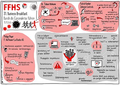 31. FFHS-Business Breakfast: Durch die Coronakrise führen!
