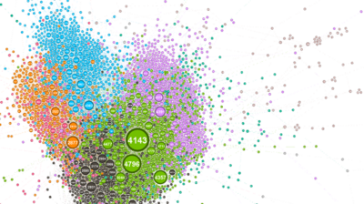 Integrative Forschung am IMI