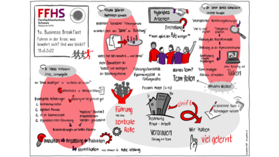 FFHS Business Breakfast: Führen in der Krise