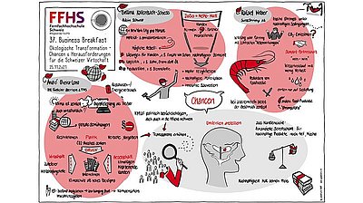 Ökologisch wirtschaften – Die Herausforderungen anpacken und Chancen nutzen!