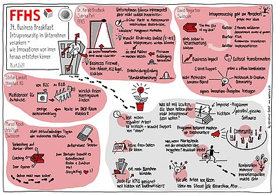 Intrapreneurship: Wenn die Idee des Mitarbeitenden zündet