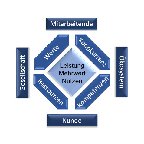 Industrie ist viel mehr als IT Industrie ist viel mehr als IT